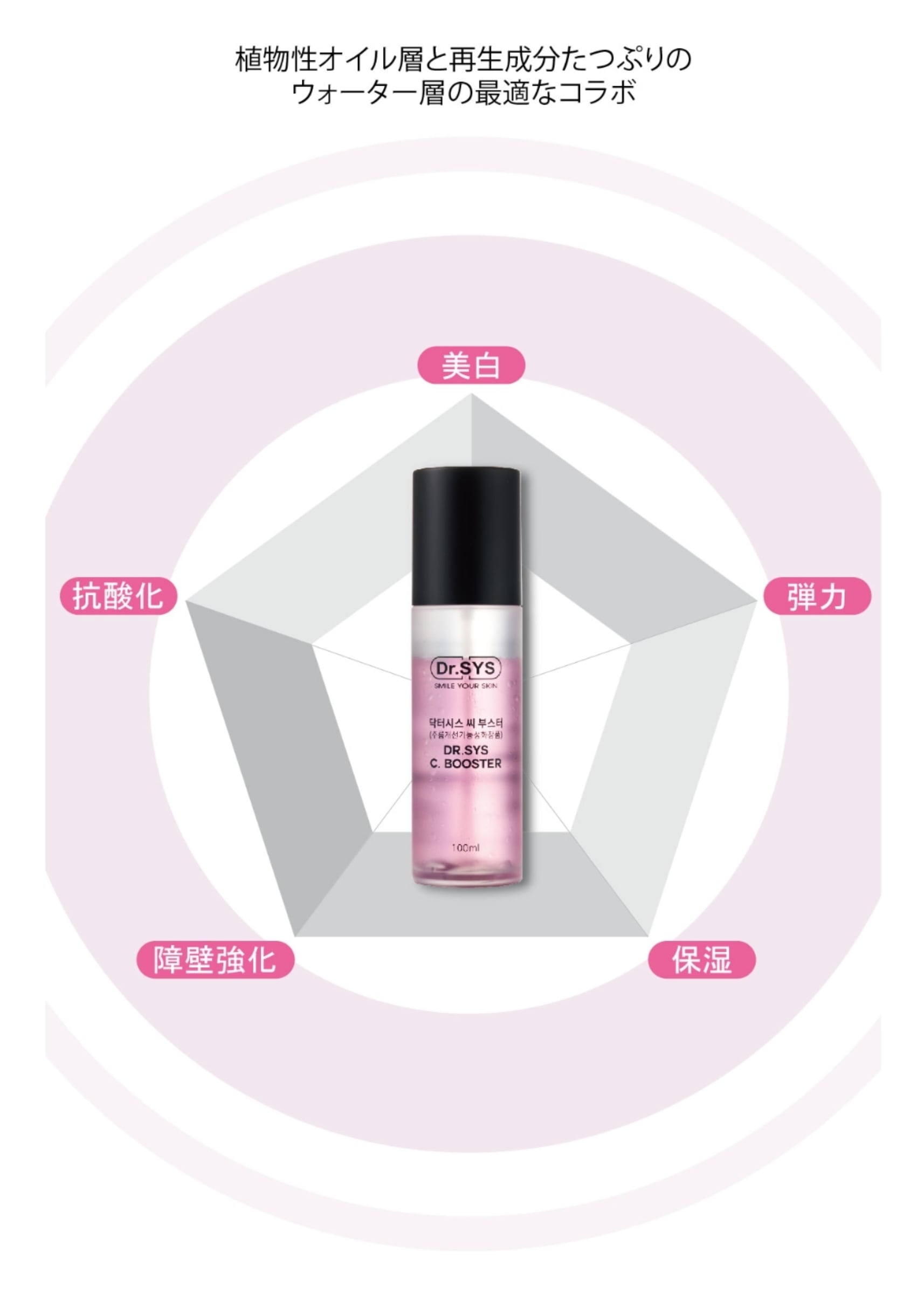 ディアル・シス・シー・ブースター(フェース用美容液) | cocoLuce