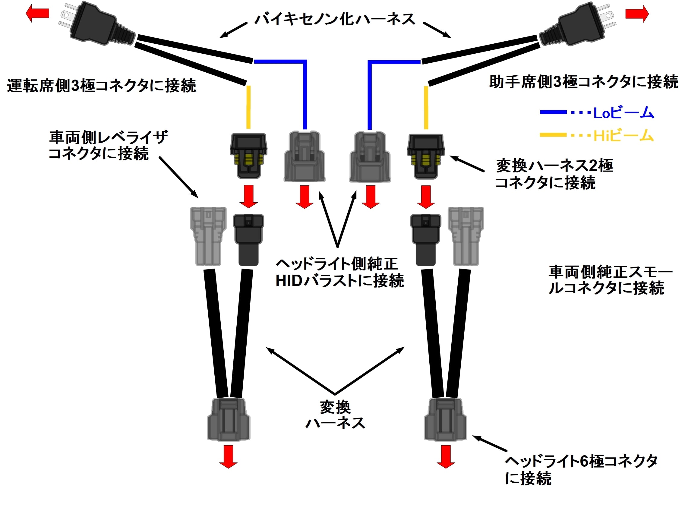セルボ/Cervo/HG21S/ハロゲン(H4)ヘッドライト→純正HIDヘッドライト