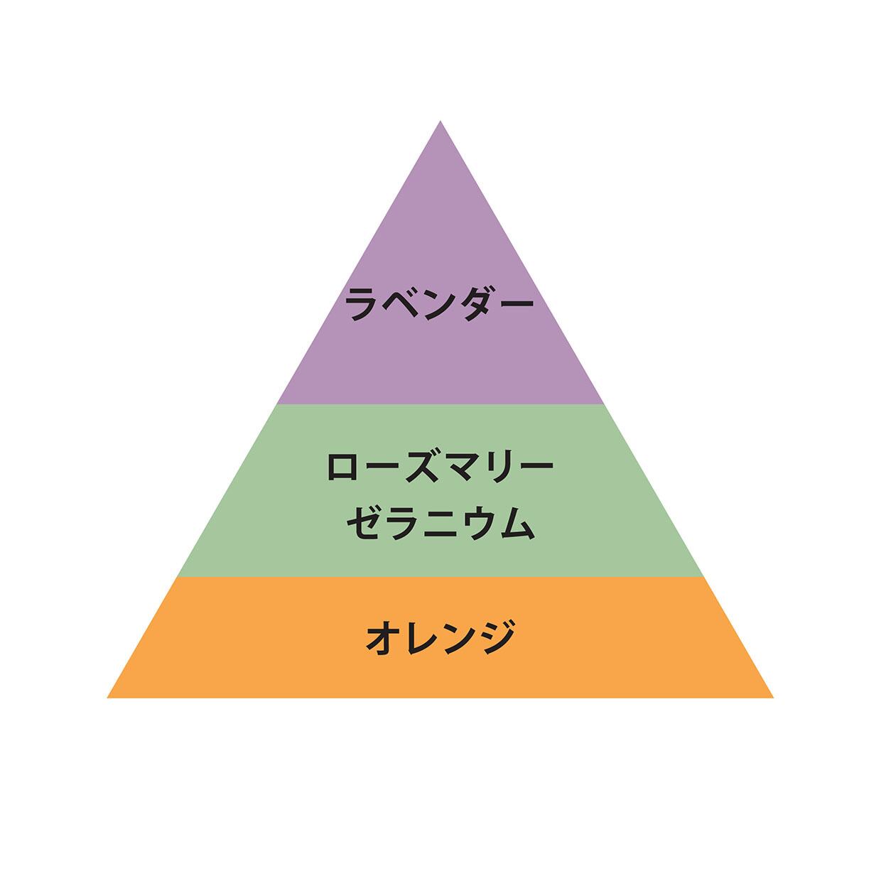 オー・クリーム 100g | O SKIN & HAIR - 公式オンラインストア（オー