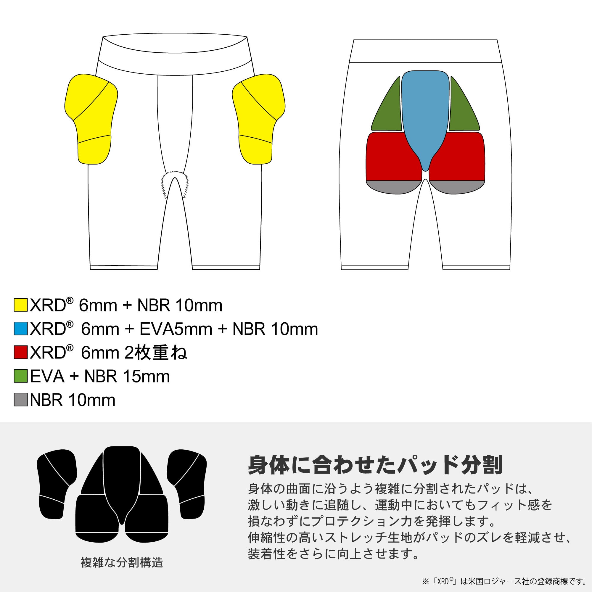 鎧武者『 ショートヒッププロテクター 』 正規取扱店 ヨロイムシャ