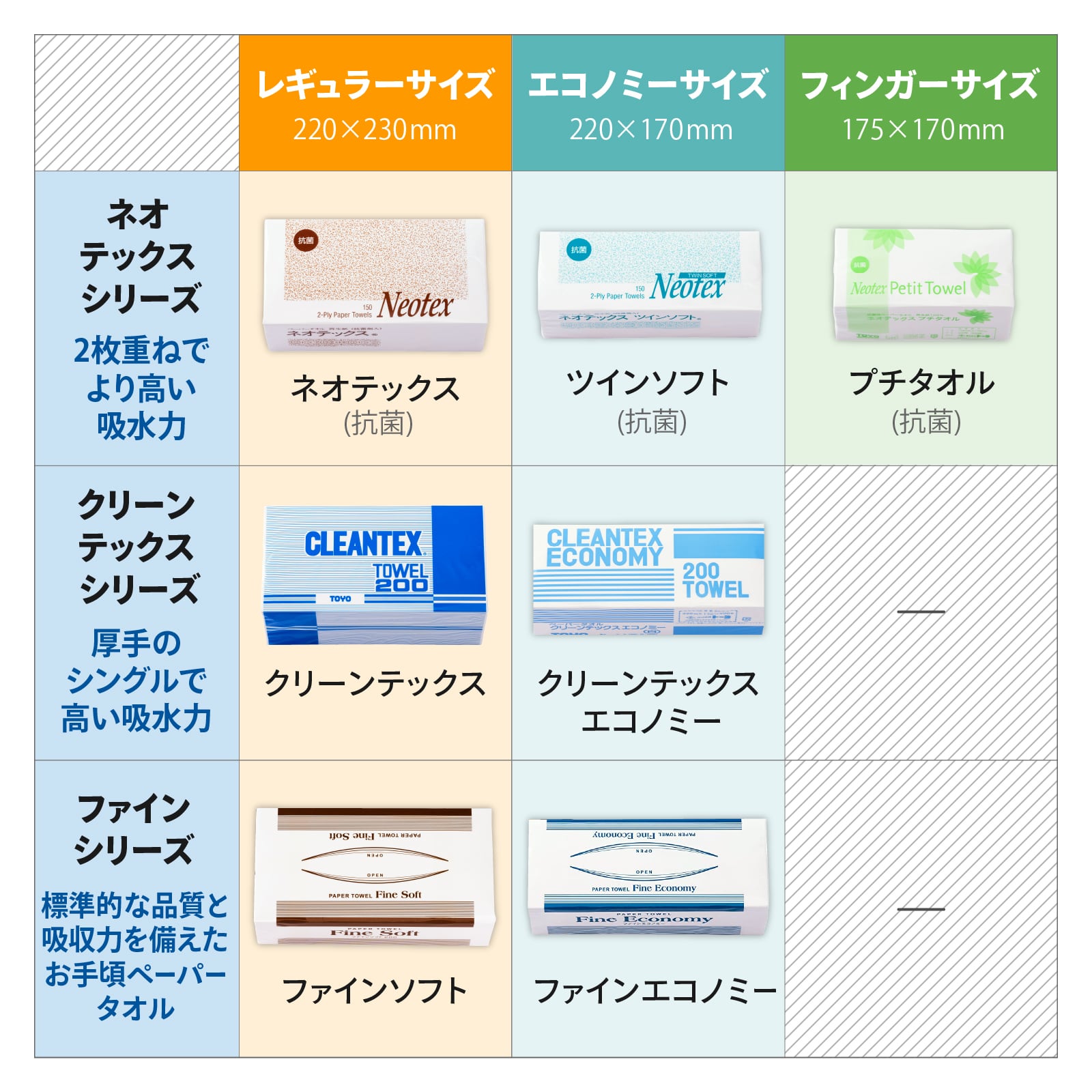 ファインエコノミー 200枚 42入 (242580) | TOYO Online Shop