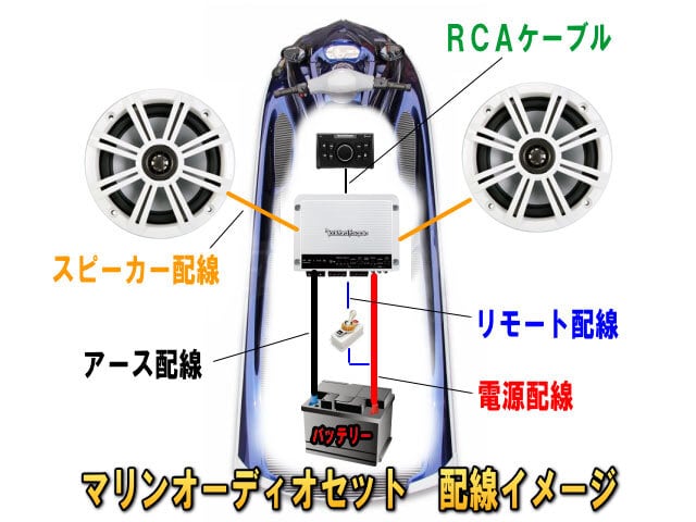防水アンプ | カーセキュリティーとオーディオの専門店 ユニバーサル