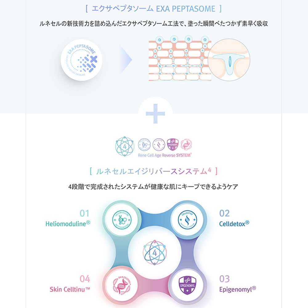 Rene-Cell】ルネセル マルチ ペプチドトナー 200ml | [ルネセル] Multi