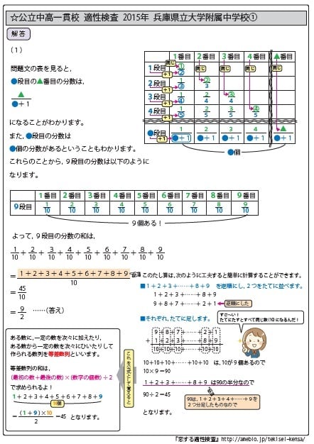 数の規則性に関する問題 全国公立中高一貫校 適性検査 テーマ別 よく