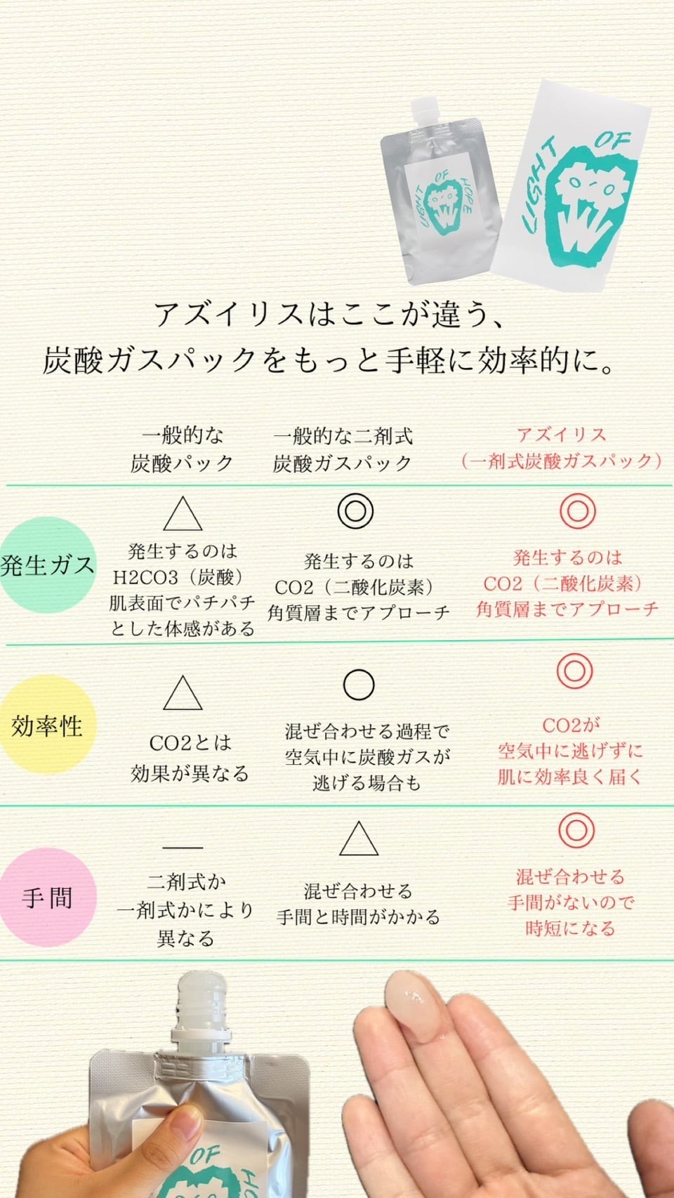 アズイリス】送料無料！！ | 骨気とハーブピーリング〜エテルネル〜