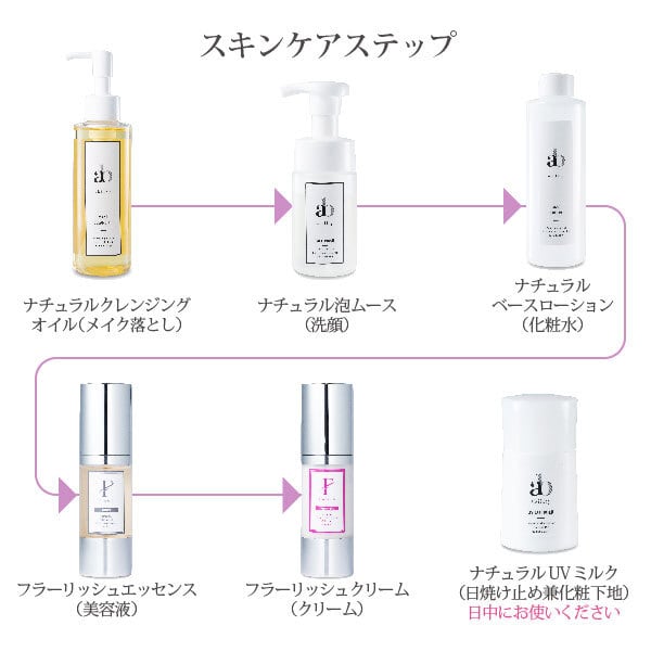 公式LINE登録感謝クーポン対象】スキンケア3点セット￥21450→￥9800