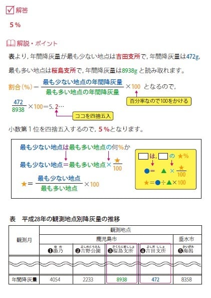 お買い得3点セット！ 適性検査 社会・資料分析問題題が楽しくよく
