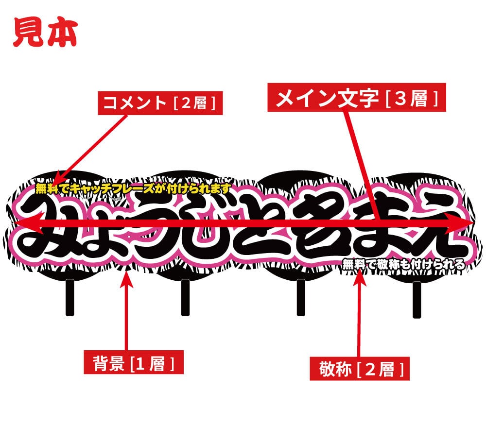 オーダーメイド名前もじ】4連結【プリントうちわ文字】 | うちわもじ