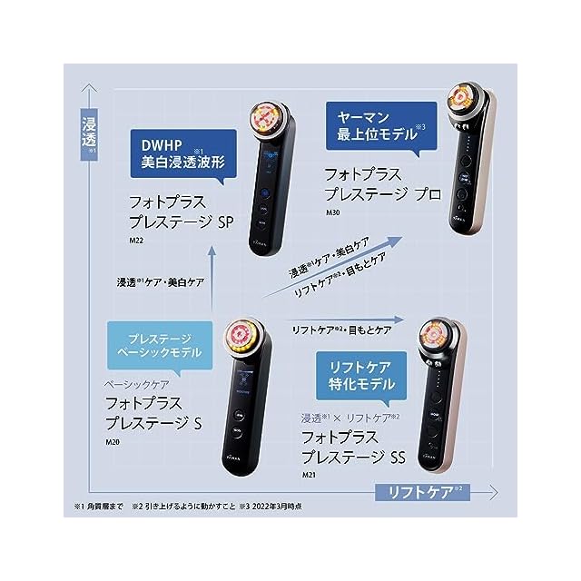 ヤーマン 美顔器 フォトプラス プレステージ S リフト M20 ブラック