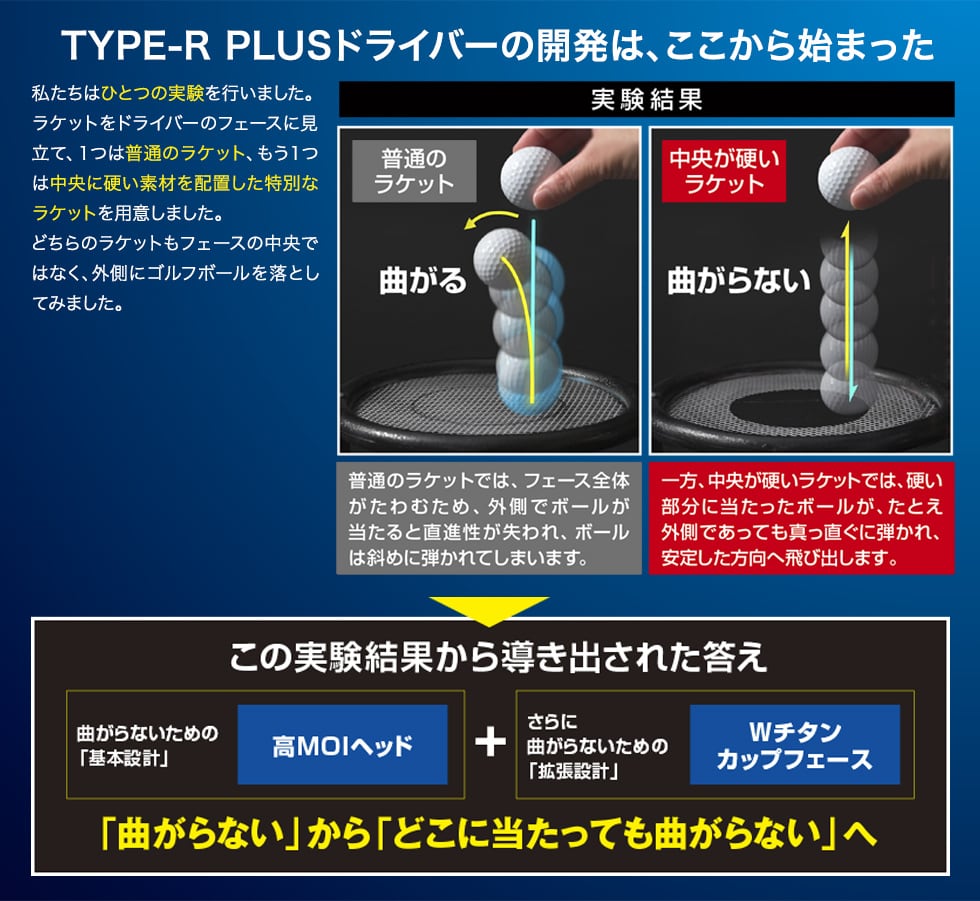 短尺ドライバー（RomaRo Ray TYPE R PLUS DRIVER） | チップゴルフ通販