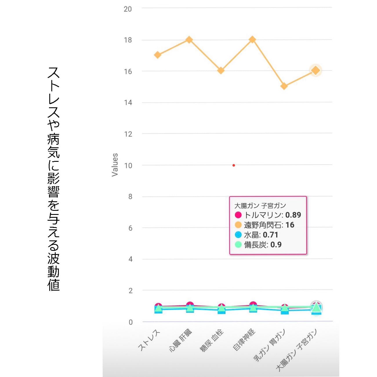 遠野の霊石さざれ500g 高波動！高浄化！保冷＆保遠効果！赤外線