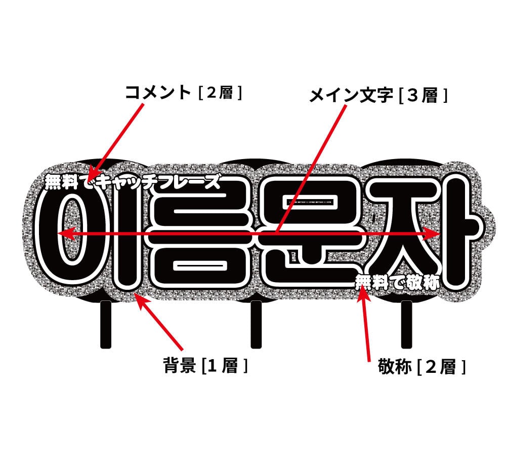 オーダーメイドハングルもじ】3連結 韓国語ハングル【プリントうちわ