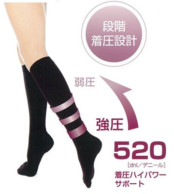 420SPATS着圧フルサポートスパッツ】一番人気！日中着用☆3週間で