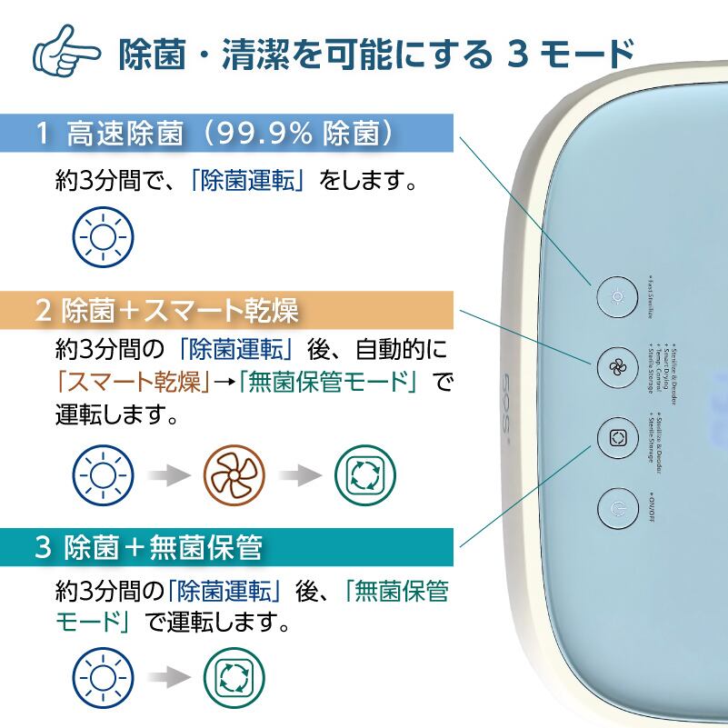 59S 】深紫外線 LED 除菌 ボックス ブルー ピンク [ コロナ COVIT