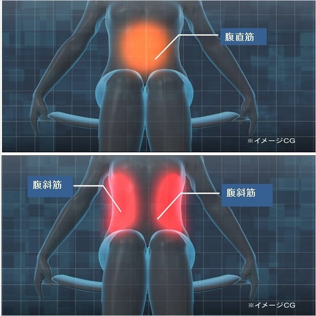 ≪得割≫骨盤ステップからヒップステップが楽しめる「コアシェイク