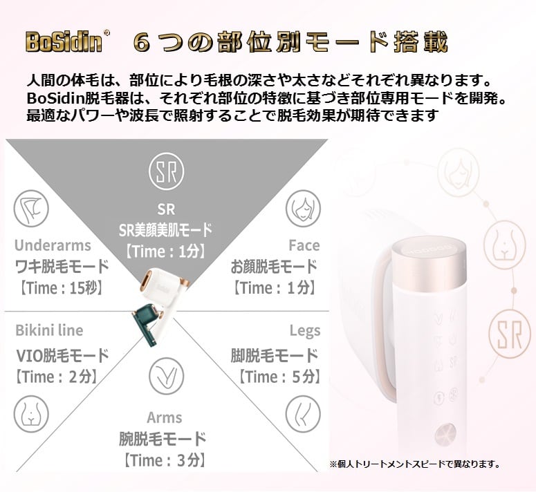 BoSidin脱毛器（ホワイト×ゴールド）お気に入り登録33,810円に♪【50万