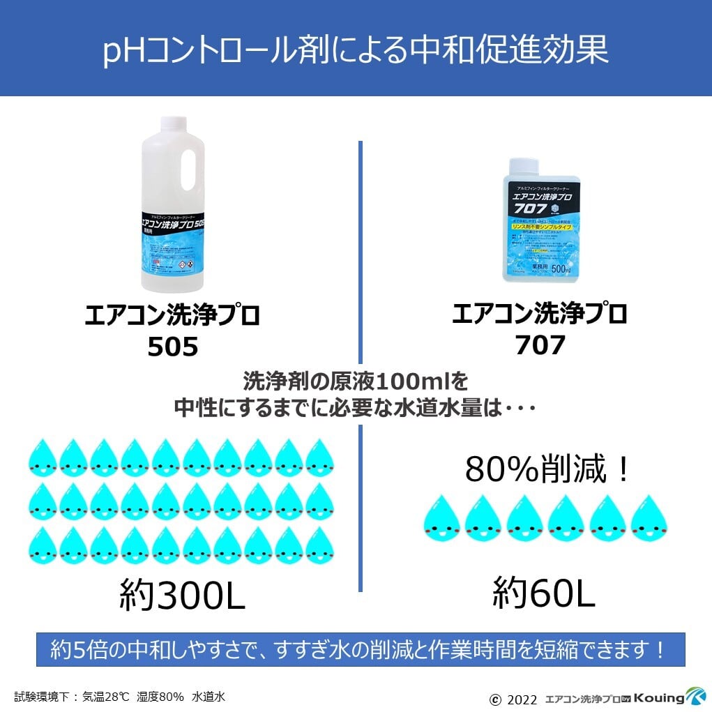 リンス剤不要の洗浄剤 エアコン洗浄 プロ707 【500ml】 ミニ