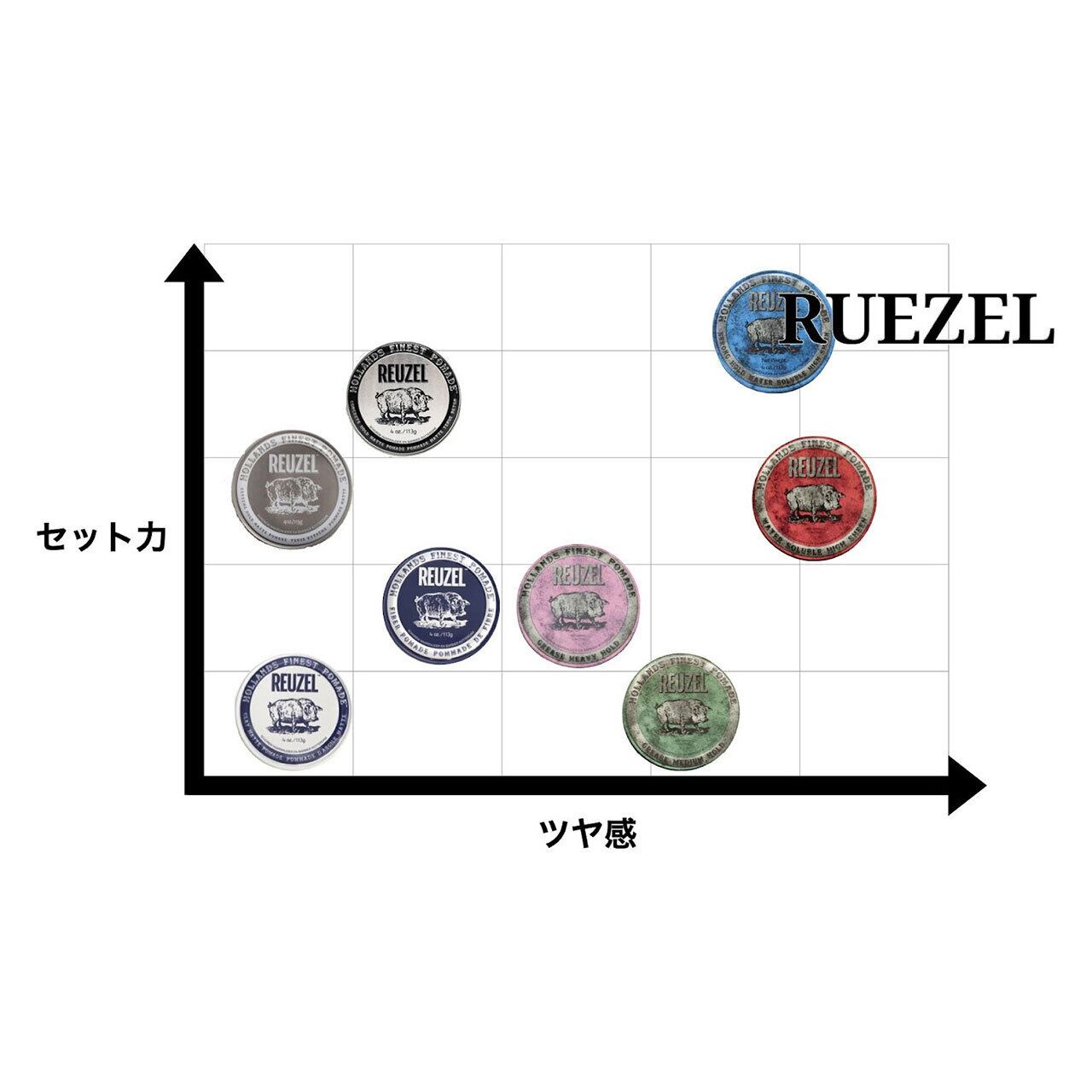 2/2(月) 再入荷 / 【正規輸入品】 REUZEL (ルーゾー) PINK POMADE 113g