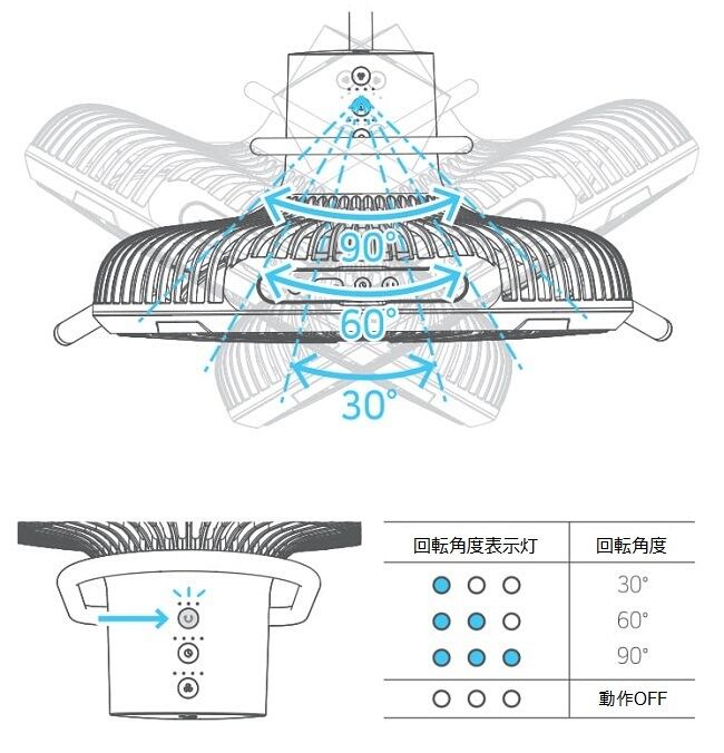 V1500 無線扇風機 サーキュレーター キャンプ（CLAYMORE） | outdoor.beans