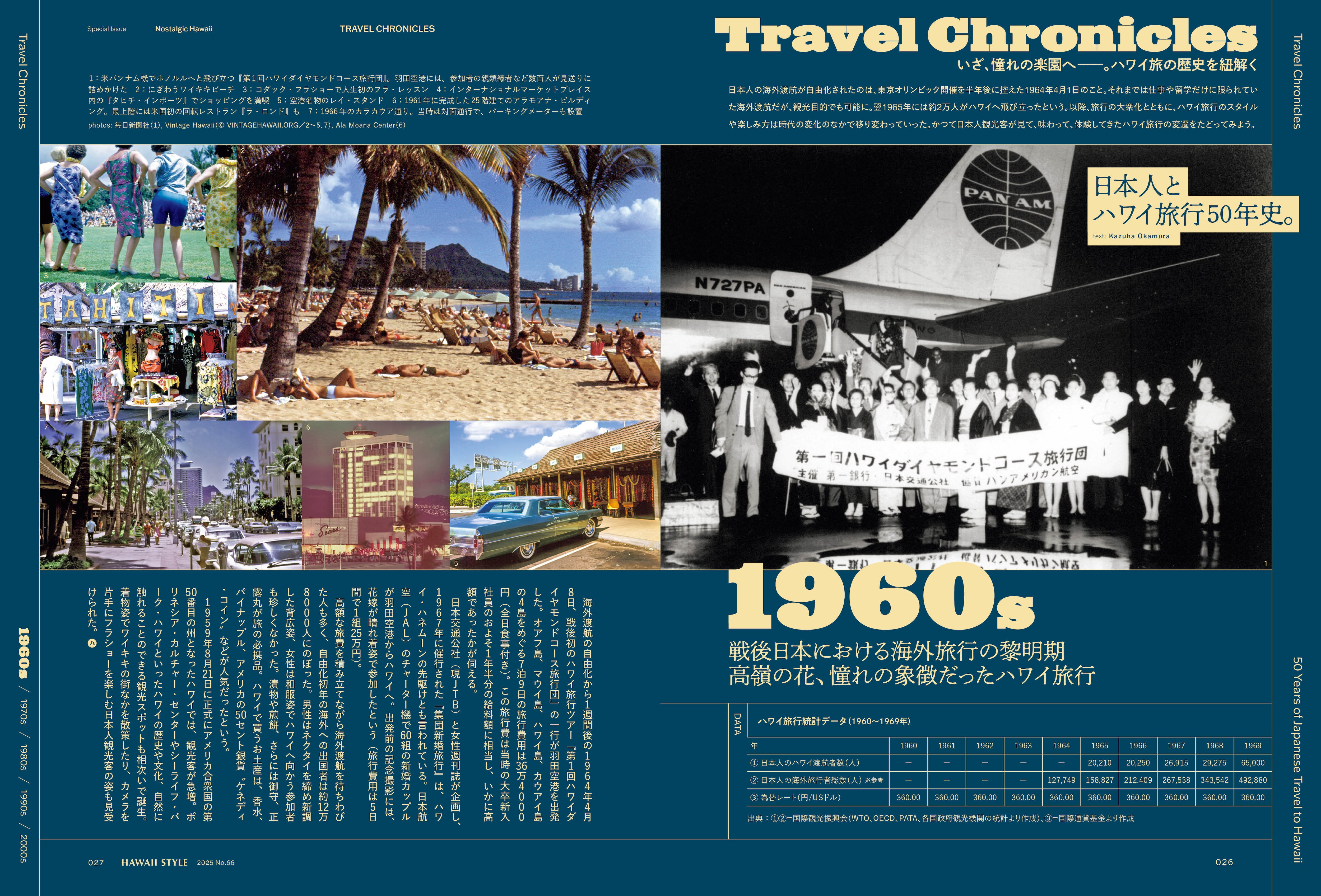 ハワイスタイル NO.66 | HAWAII STYLE online shop