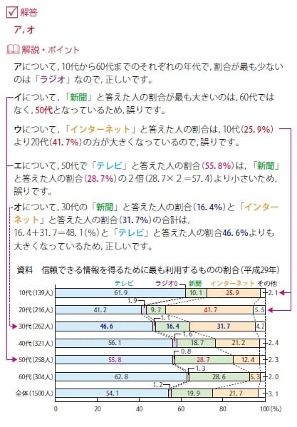 適性検査 社会・資料分析問題(2020年版)が楽しくよくわかる過去問解説