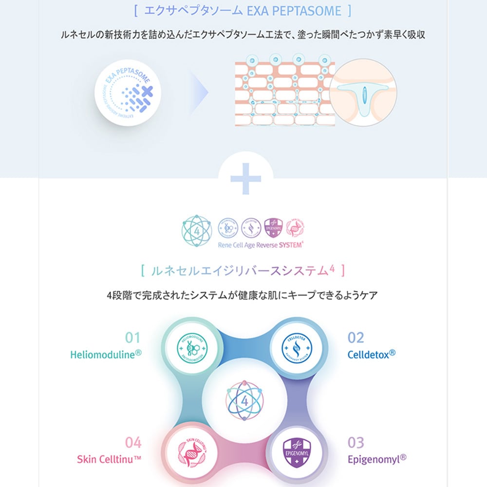 Rene-Cell】ルネセル プラセン マジックシステム 1剤×2剤セット 200ml