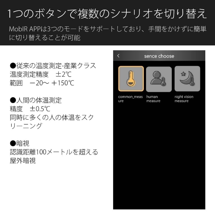 サーマルカメラ（赤外線 サーモグラフィーカメラ）Guide
