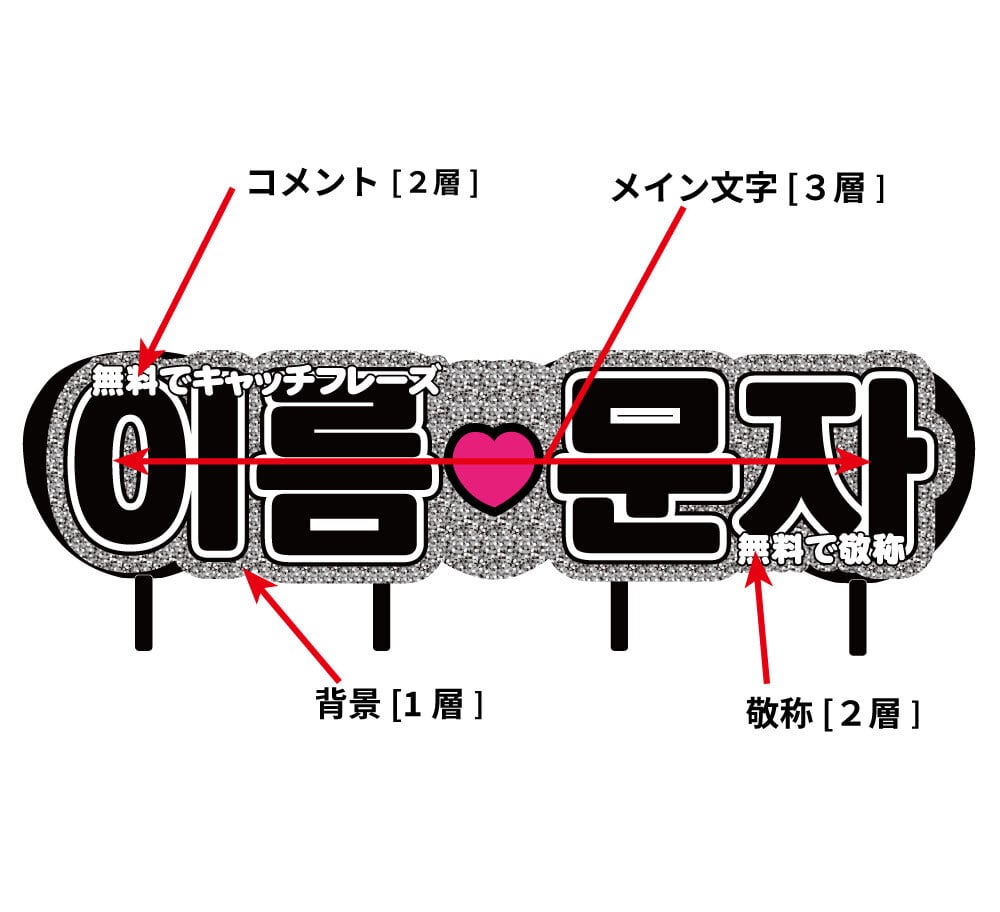 オーダーメイドハングルもじ】4連結 韓国語ハングル【プリントうちわ