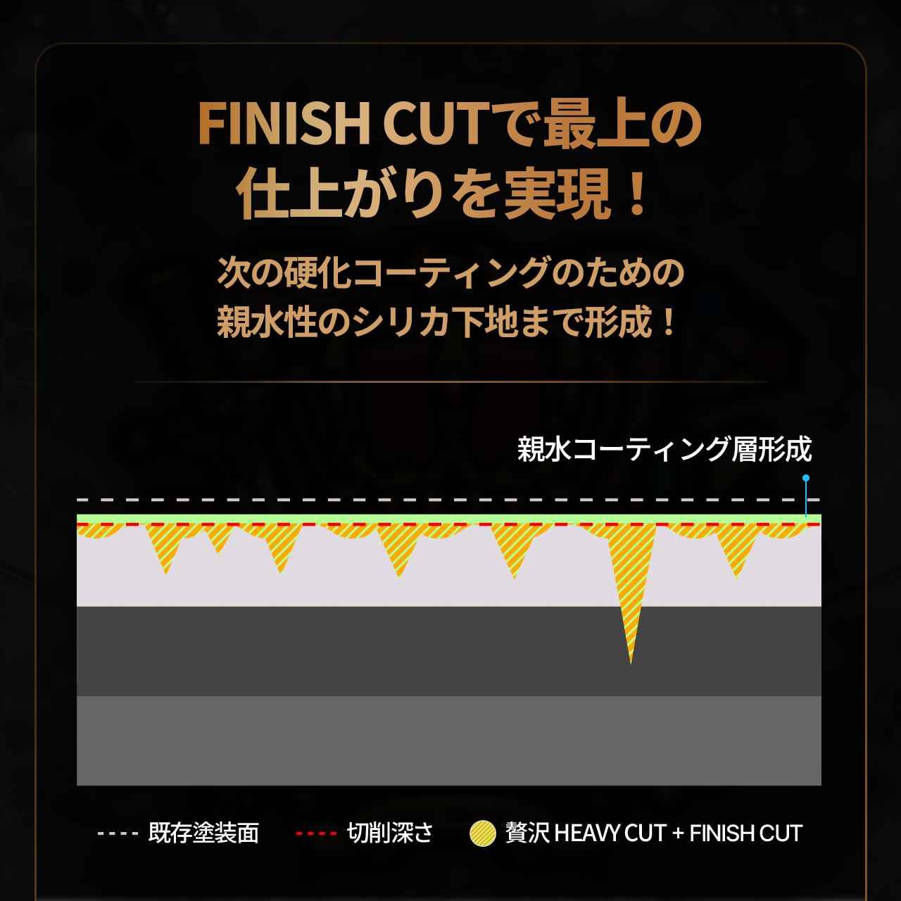 贅沢コンパウンド グラフェン Heavy Cut & Finish Cut セット – 特許