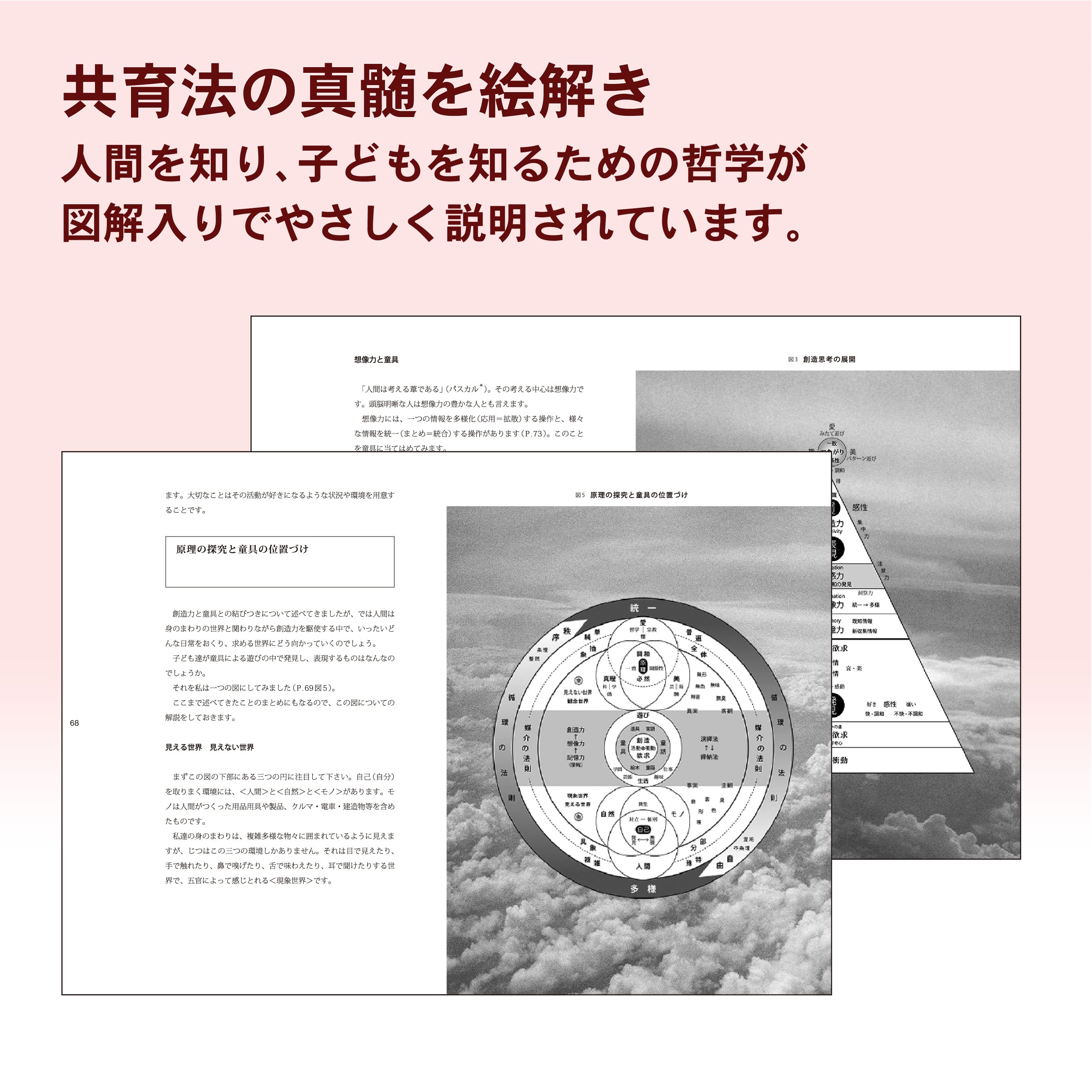 遊びの創造共育法全7巻セット | 童具館｜オンラインショップ