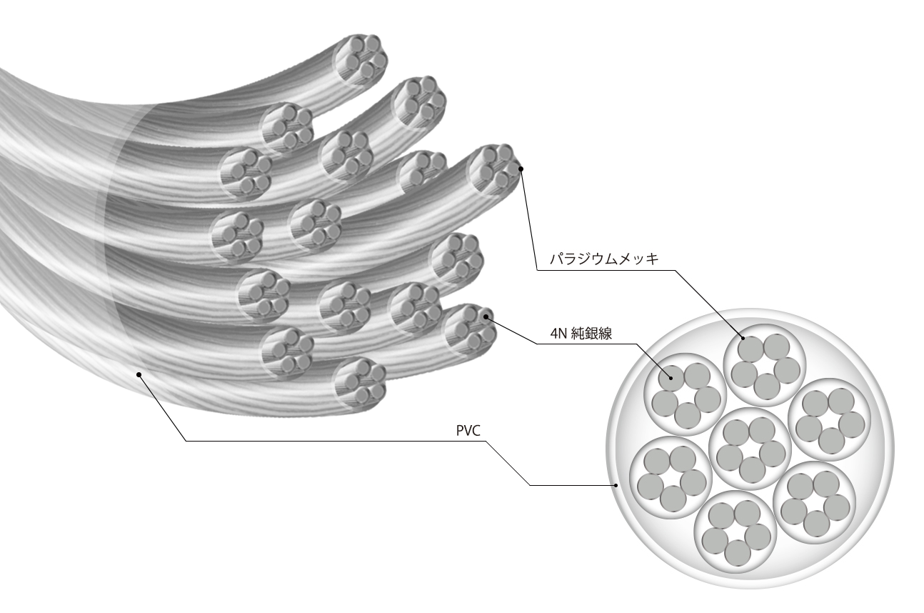 CERES-Omega (ケレス-オメガ)： NOBUNAGA Labs VISION：4.4mm5極