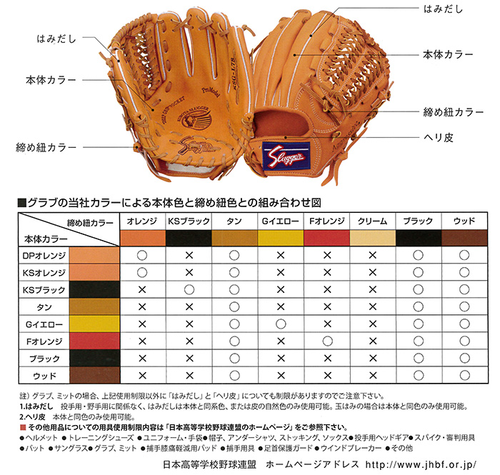 久保田スラッガー硬式・軟式オーダーグラブ | 野球専門店ベースマン