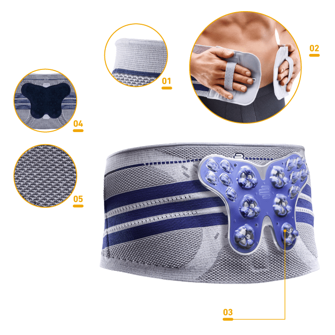 ルンボTrainストレート (腰サポーター) - メディカルライン