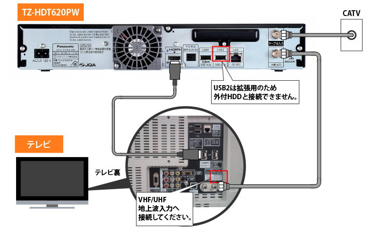 Panasonic TZ-HDT620PW - ご利用機器ガイド | 西宮・尼崎・伊丹・大阪