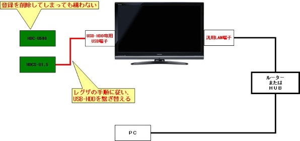 東芝 REGZA 42Z3500 [42インチ]投稿画像・動画 - 価格.com