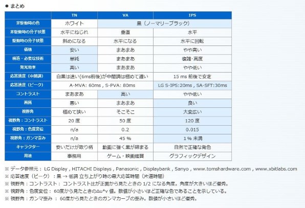 シャープ LED AQUOS LC-40DZ3-S [40インチ シルバー]投稿画像・動画