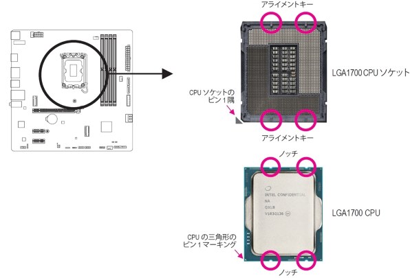AMD Ryzen 9 7950X BOX 価格比較 - 価格.com