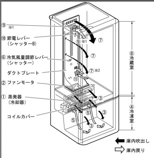 パナソニック NR-B148W 価格比較 - 価格.com