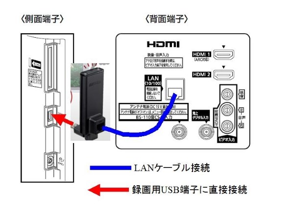 パナソニック VIERA TH-49E300 [49インチ]投稿画像・動画 - 価格.com