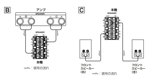 中華アンプに接続できますか？』 SONY SA-CS9 [単品] のクチコミ掲示板