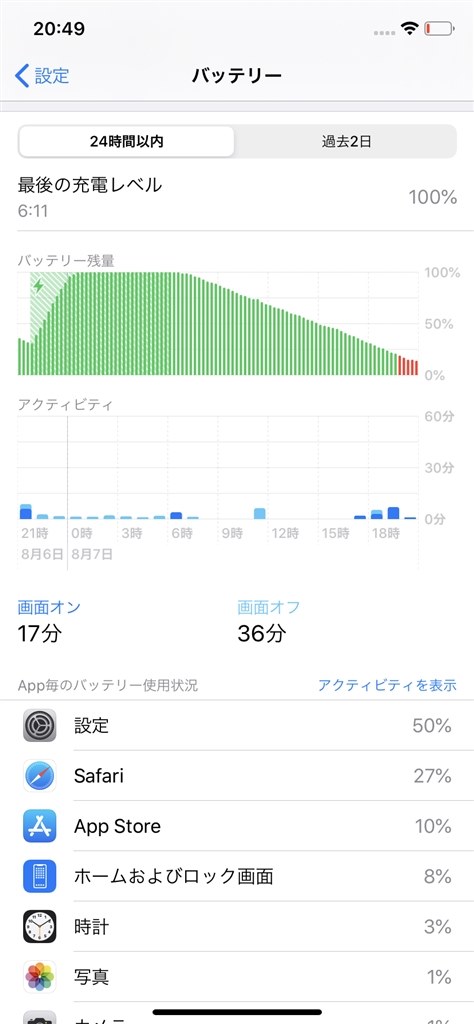 バッテリーがみるみる無くなる』 Apple iPhone XR 128GB SIMフリー の