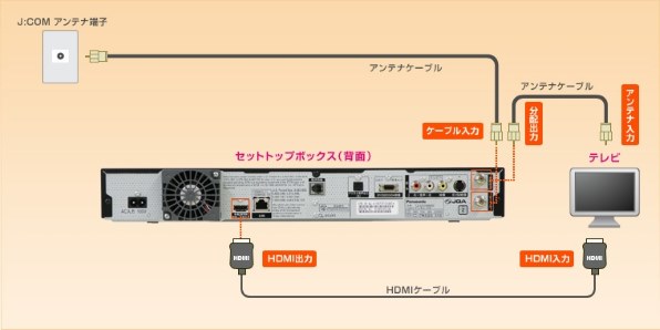 東芝 REGZA 55M530X [55インチ]投稿画像・動画 - 価格.com