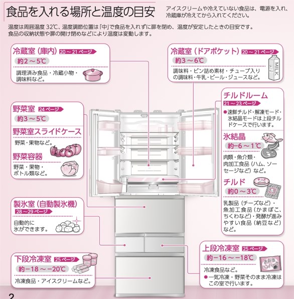東芝 VEGETA GR-S550FZ 価格比較 - 価格.com