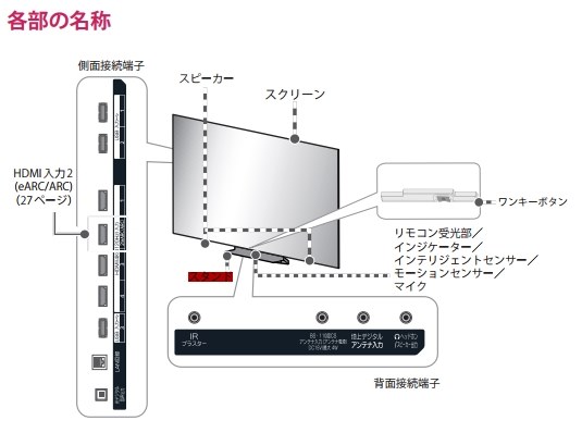 TVスタンドへの設置』 LGエレクトロニクス OLED77G2PJA [77インチ] の