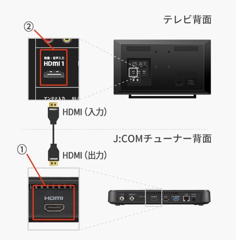ケーブルTV接続』 東芝 REGZA 24V34 [24インチ] のクチコミ掲示板