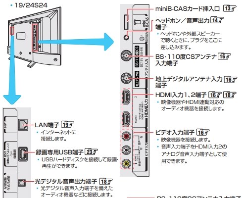 東芝 REGZA 32S24 [32インチ] 価格比較 - 価格.com