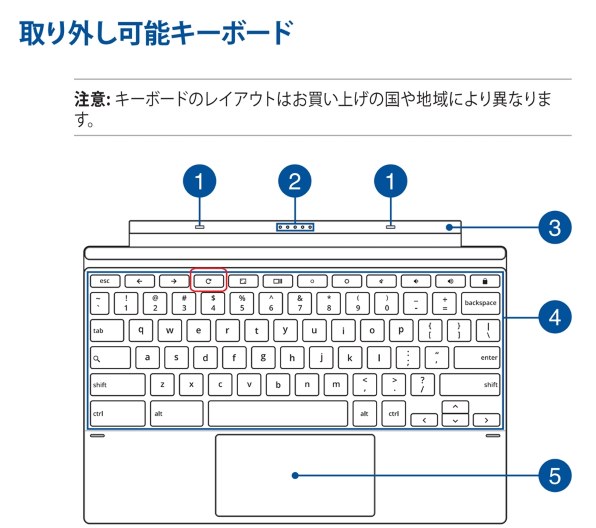 ASUS Chromebook Detachable CM3 CM3000DVA-HT0019 価格比較 - 価格.com