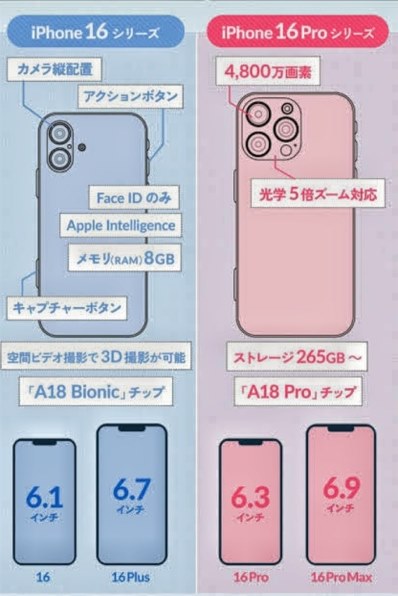 Apple iPhone 14 Pro Max 1TB SIMフリー 価格比較 - 価格.com