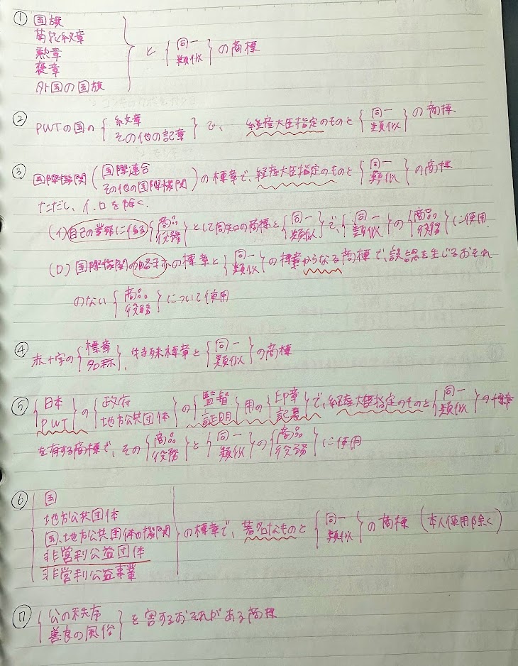 弁理士試験上四法（特実意商）の勉強法！短答から口述まで一気に対策