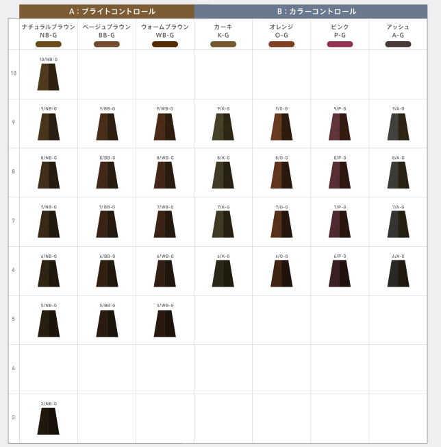 美容室 人気商品＞モカレド ヘアカラー☆もっともっと楽しむヘアカラー